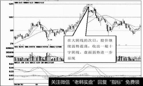 大阴线之后弱势运行