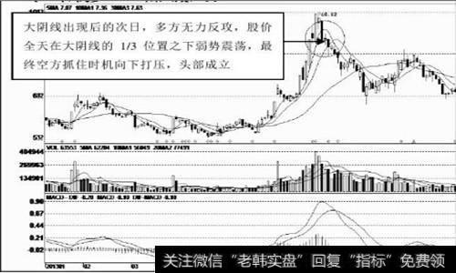 大阴线之后弱势运行