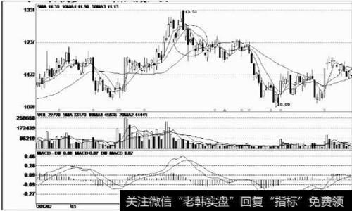 大阴线之后震荡整理