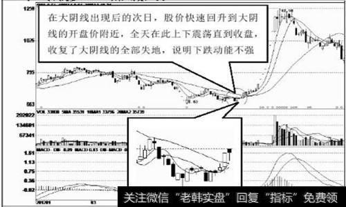 大阴线之后强势运行