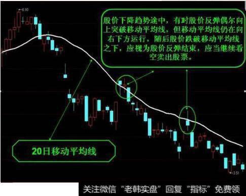 短线卖出信号