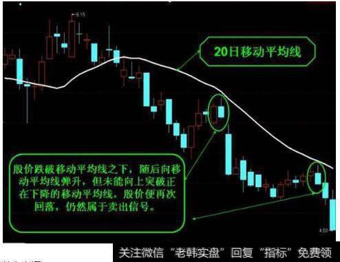 20日移动平均线