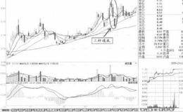 三杆通底，反弹在即