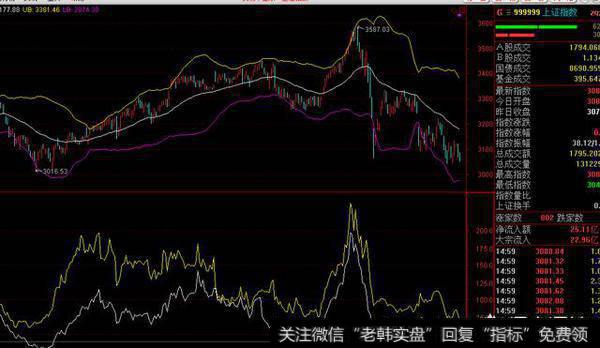 情绪指标（BRAR）也称为人气意愿指标