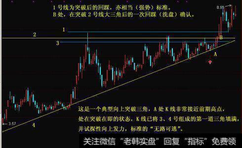 向上突破三角