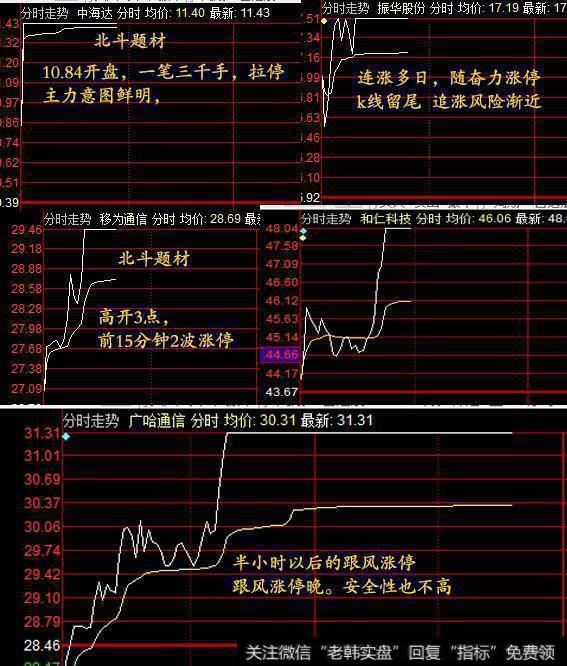 冲高不打板，则演变成冲高回落