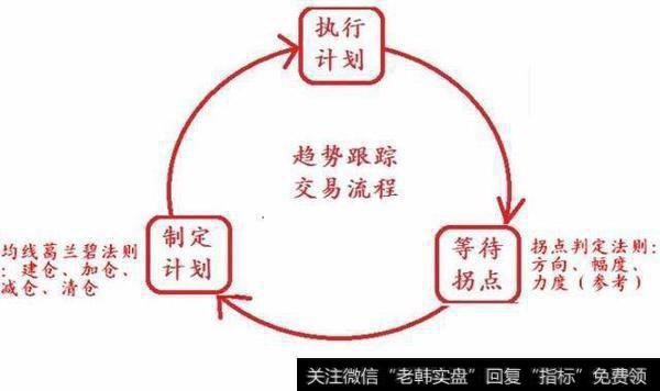 交易流程图