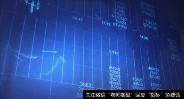 如何观察成交量?怎么区分成交量形态?