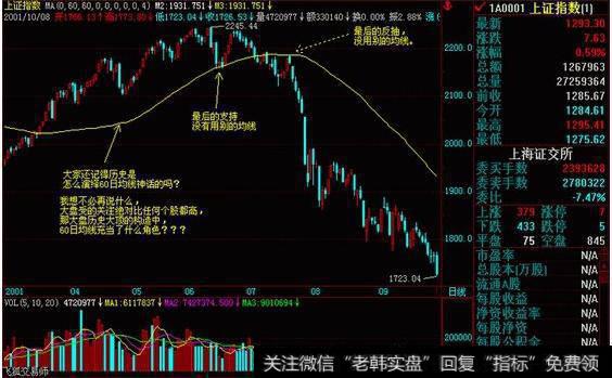 作为中线主力来讲，60天均线比大家常说的30天均线，更有意义。