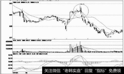 下跌途中的大阴线