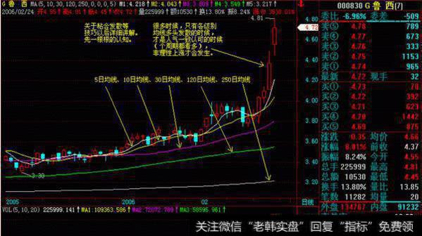 均线选股七字箴言，最实用的的均线选股法