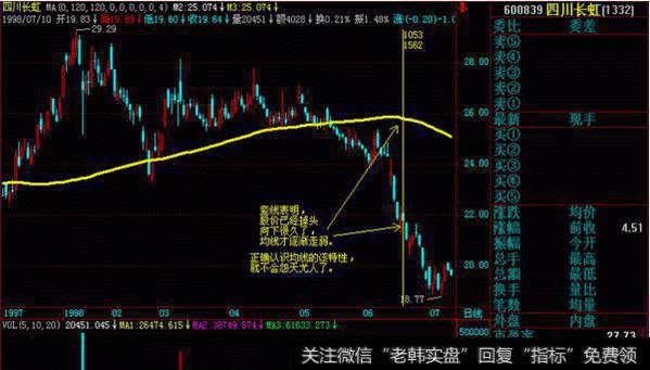 滞后性与稳定性是一个问题的两个方面。