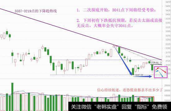 下周注定不平静，何时会绝望见底？