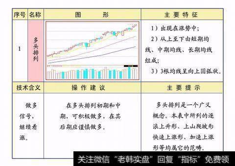 无论大盘还是个股，均线出现多头排列表明多头力量较强，做多主力正在控制局势