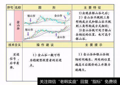 银山谷后面还可能出现第二个山谷，买点比银山谷还可靠。