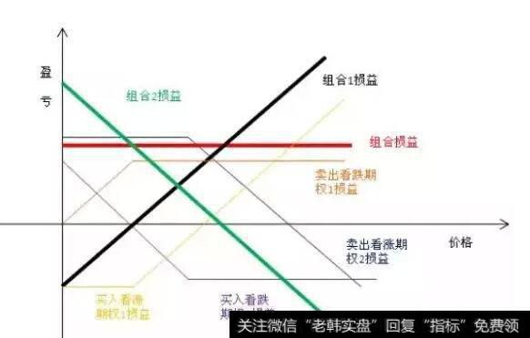 套利策略如何及时发现风险，并消除风险