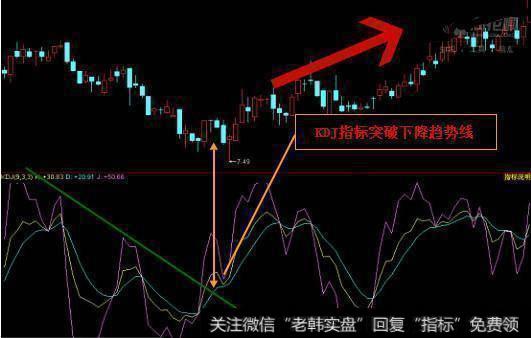 出现这种形态，尽管抄底，必将连续30个涨停板——抄底形态的鼻祖