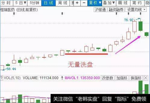 次高位无量横盘，最后进场节点。