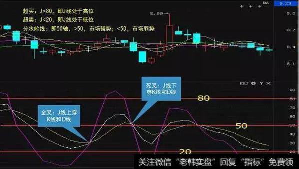 通常就敏感性而言,J值最强,K值次之,D值最慢,而就安全性而言,J值最差,K值次之,D值最稳。