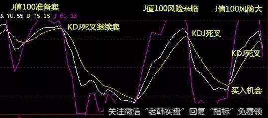 金叉、死叉；一只完整的股票升势（跌势）过程中，KDJ往往会出现2次或以上的金叉（死叉），这些是投资者进出场的重要依据。