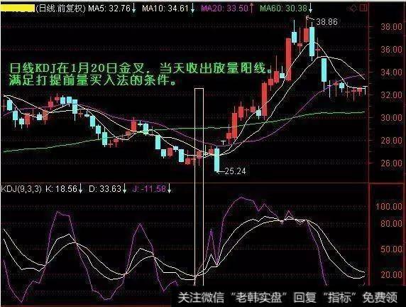 打提前量买入法。