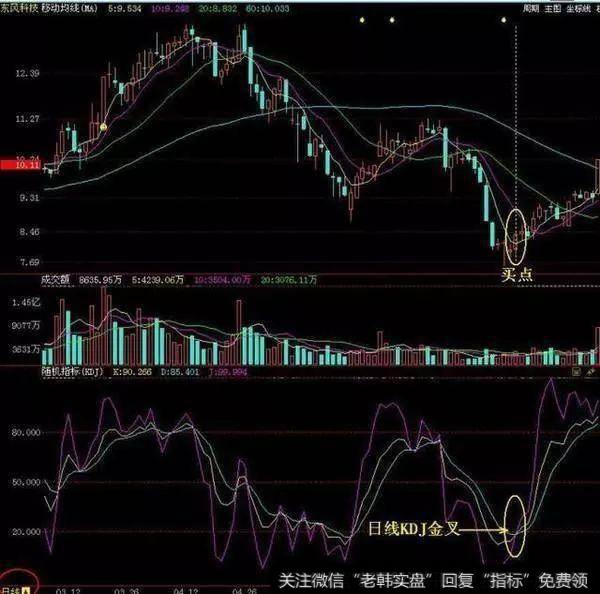 收周阳线，周线Ｋ、Ｊ两线勾头上行将要金叉（未金叉）。