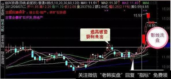 洗盘形态的特征