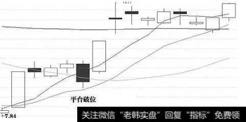 大阴线洗盘在股价缓慢推升至或震荡走高至60日均线上方