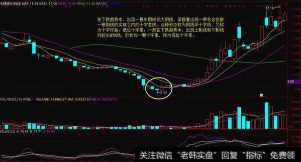 低位出现十字星，可以逢低布局，后续大阳线继续验证，可以加仓！