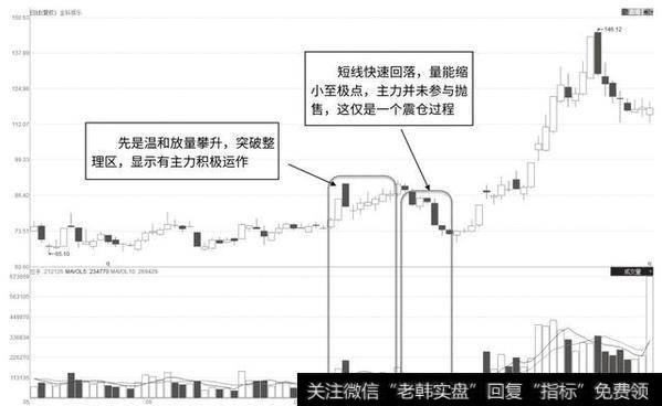 连续缩量阴线下跌