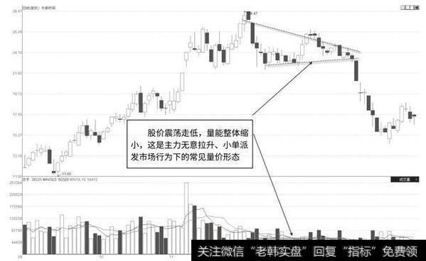 缩量震荡下滑