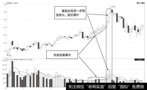 放量攀升再放量