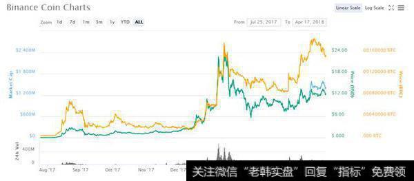 CoinMarketCap数据显示