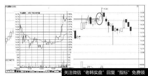 实体上下都有比实体长的影线就叫十字星。