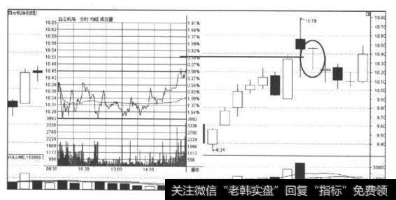 “T”形，即通常的T字形，又称蜻蜓十字星，其开盘价和收盘价相同