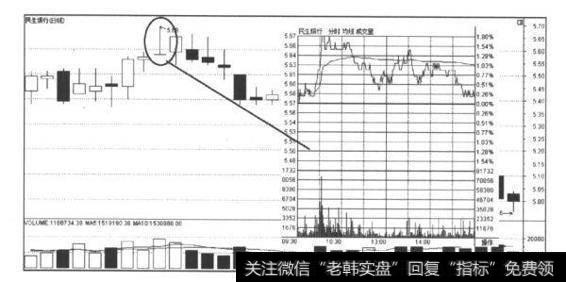 “┴”形，即倒T字形，又称垂死十字星，表示卖方实力胜于买方