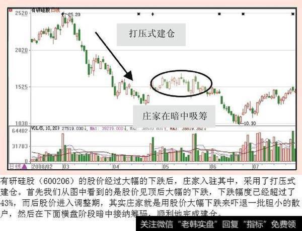 如果股价跌幅已经达到了50%以上，就不要盲目杀跌了。