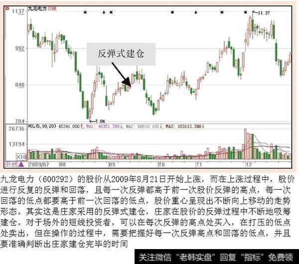 对于中长线的投资者，可以在庄家每次向下打压股价时，跟随庄家慢慢地吃进筹码，然后等待庄家的拉升行情。