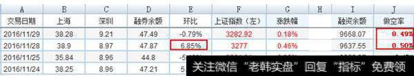 2016年11月29日的高点