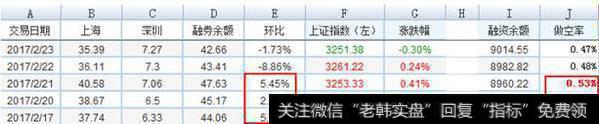 2017年2月23日的高点