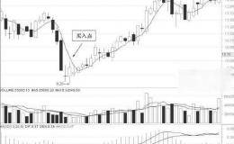 <em>股票投资技术分析</em>：如何利用5日均线看准买卖点