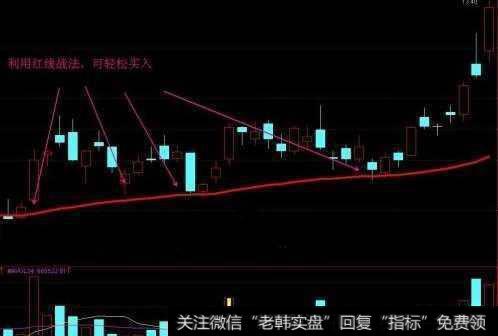 分步解套法