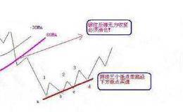 中国股市滴血的教训：为什么被套的永远是散户，这不是没有道理的