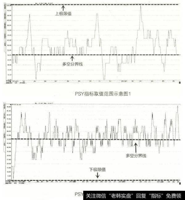 PSY指标取值范围