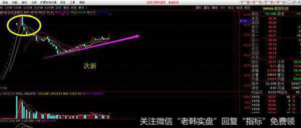 <a href='/cixingu/'>次新股</a>票，在放巨量后，出现了下压