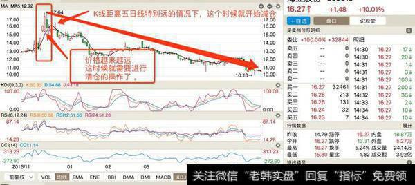 五日线和K线的价格差的非常远