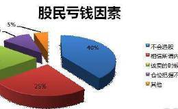 中国股市里永远赚钱的一种人：买卖点是这样把握的