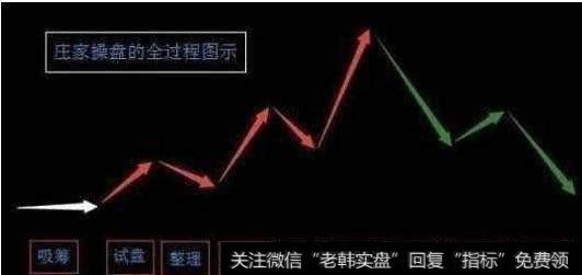 散户在分析考虑问题时，应将分析周期放在一个更长的时间段内，不要被短期几个交易日的K线走势所迷惑。