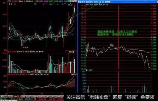 盘中直接砸盘式洗盘
