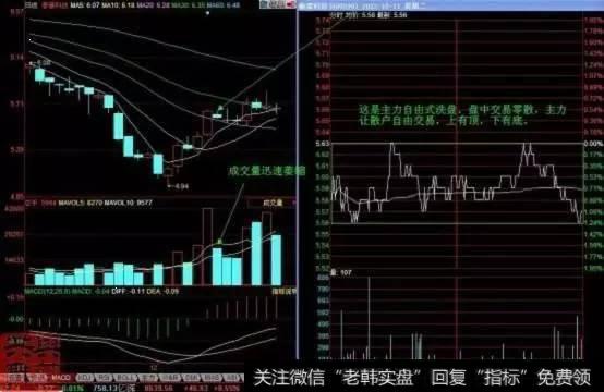 自由式窄幅横向震荡洗盘